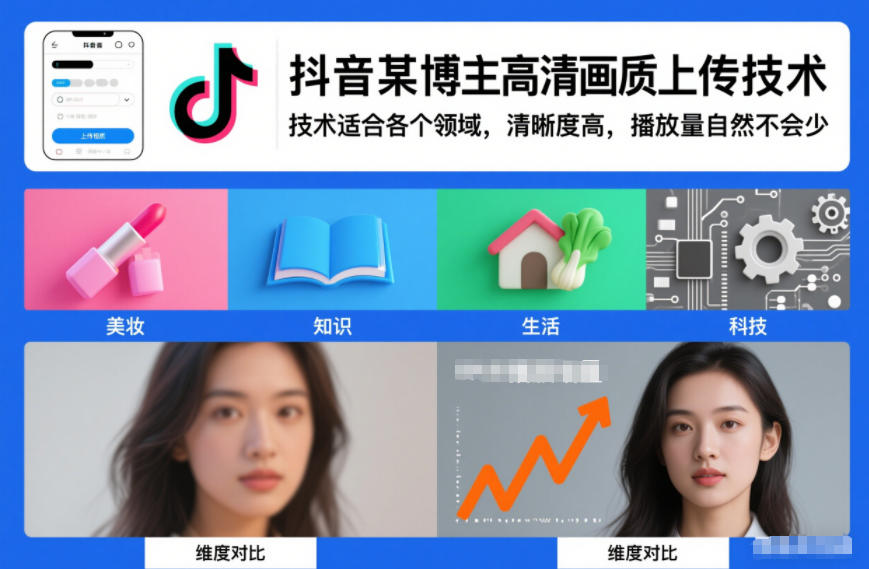 抖音某博主视频高清画质上传技术，技术适合各个领域，清晰度高，播放量自然不会少-网创风向标