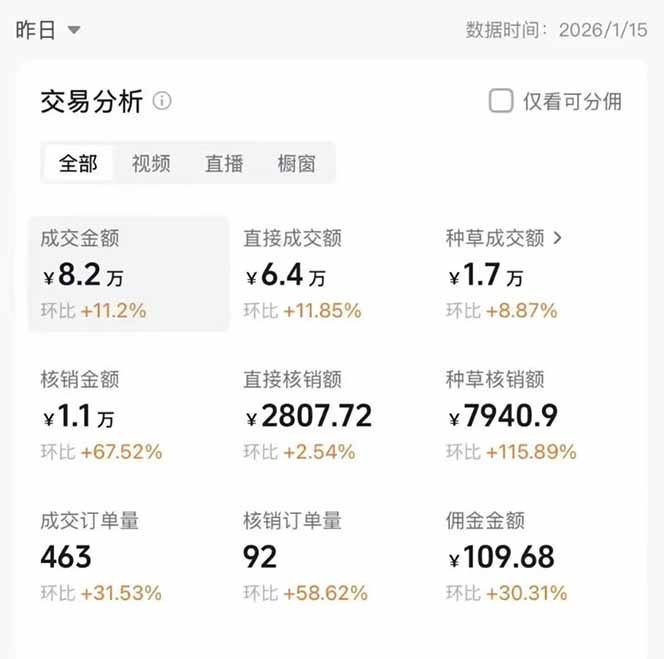 图片[1]-2026带货天花板赛道，不露脸，不直播，一分钟一条作品，单日收益1000+，小白轻松上手-网创风向标