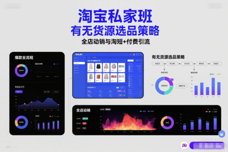 淘宝私家班，有无货源选品策略，高成功率爆款全流程打法，全店动销与淘短+付费引流(更新2026)-网创风向标