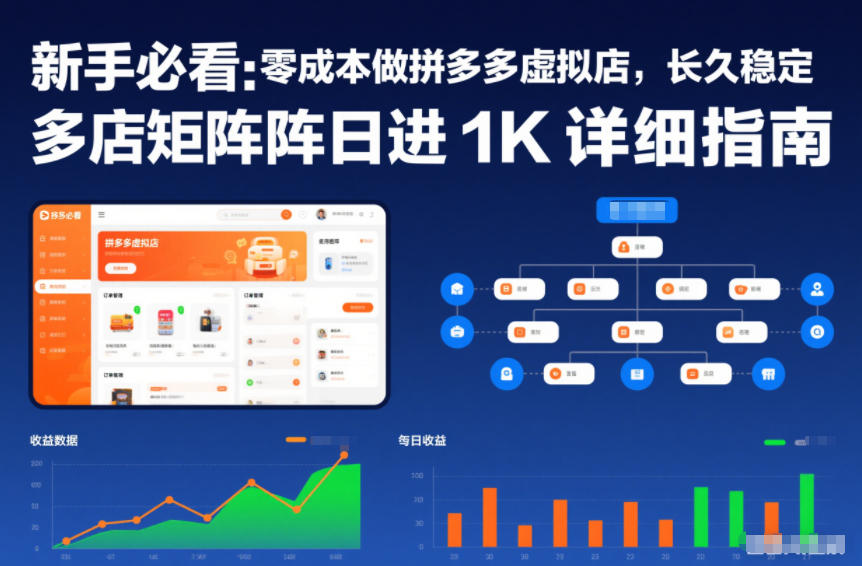 新手必看：零成本做拼多多虚拟店，长久稳定，多店矩阵日进1K详细指南【揭秘】-网创风向标