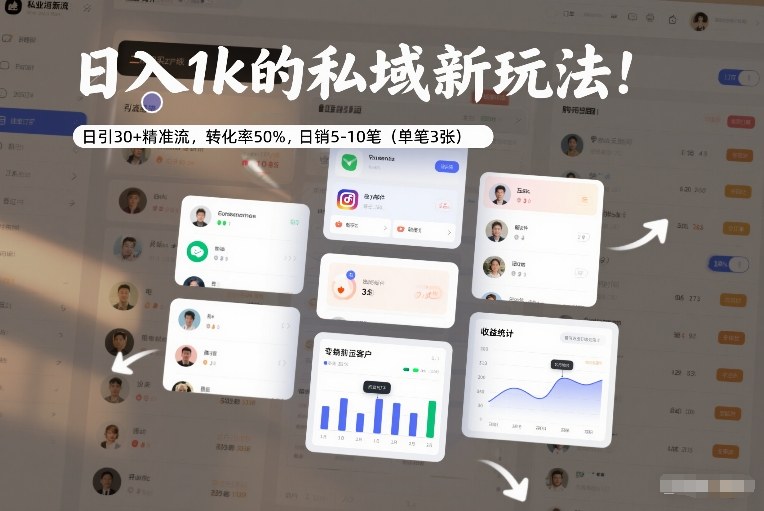 日入1k的私域新玩法：日引30+精准流，转化率50%，日销5-10笔(单笔3张)-网创风向标
