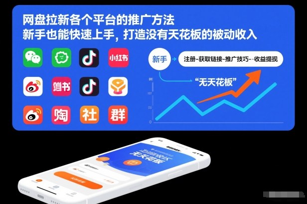 网盘拉新各个平台的推广方法,新手也能快速上手,打造没有天花板的被动收入-网创风向标
