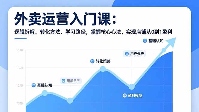 外卖运营入门课，逻辑拆解、转化方法、学习路径，掌握核心心法，实现店铺从0到1盈利-网创风向标