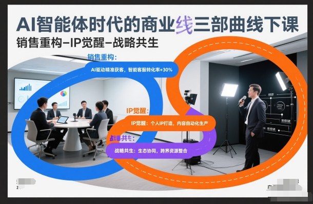 AI智能体时代的商业三部曲线下课，销售重构-IP觉醒-战略共生-网创风向标
