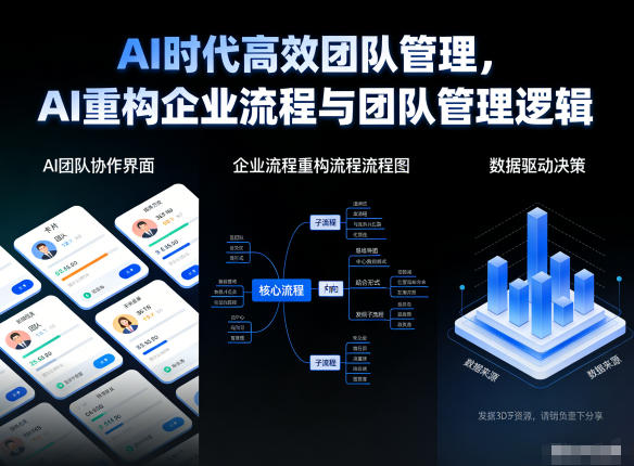 AI时代高效团队管理，AI重构企业流程与团队管理逻辑-网创风向标
